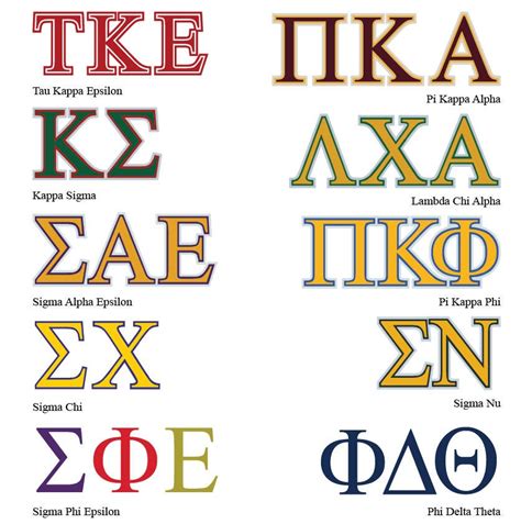 all fraternity and sorority names